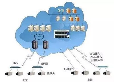 互聯網大腦模型與原子的太陽系模型 接入與服務視角的研究對比