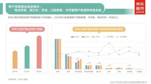 互聯網接入與相關服務 一場悄然發生的口腔健康革命