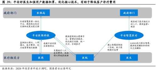 健康服務(wù) 壽險(xiǎn)公司盈利的第二增長(zhǎng)曲線——以美國聯(lián)合健康為例探析互聯(lián)網(wǎng)接入及相關(guān)服務(wù)