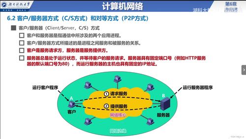 計算機網絡應用層 概述、服務方式與互聯網接入