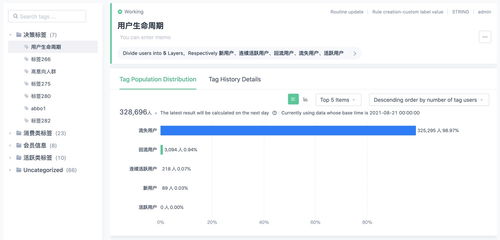 萬字干貨 大廠最愛的用戶研究方法全方位科普，聚焦互聯網接入及相關服務領域