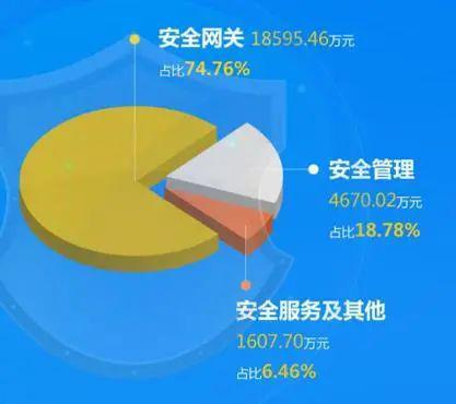 鉅派合作伙伴達(dá)晨創(chuàng)投科創(chuàng)板項(xiàng)目安博通 網(wǎng)絡(luò)產(chǎn)品研發(fā)與運(yùn)營新標(biāo)桿