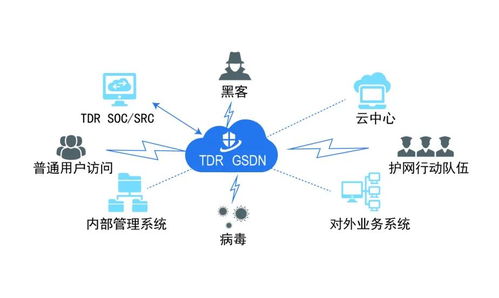 網絡安全進入智能運營新時代 華清信安TDR六大應用場景賦能網絡產品研發與運營
