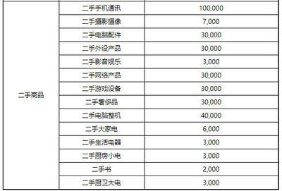 2020年京東商家店鋪續簽考核標準解析 網絡經營游戲產品篇