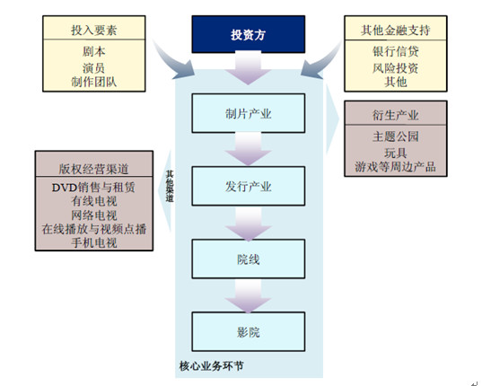 阿里的肖像 阿里影業，生來不同